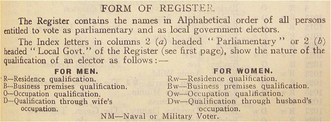 electoral register