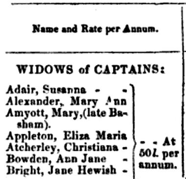 Atcherley, Christiana - Admiralty payment