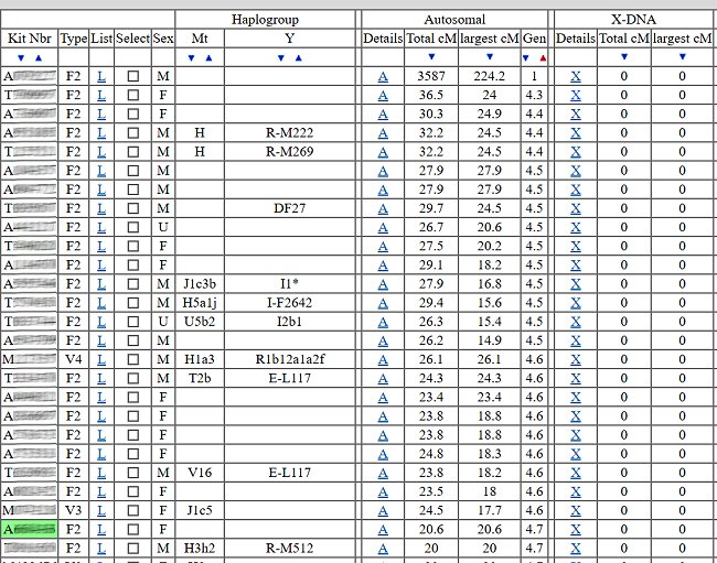 other - GedMatch Matches